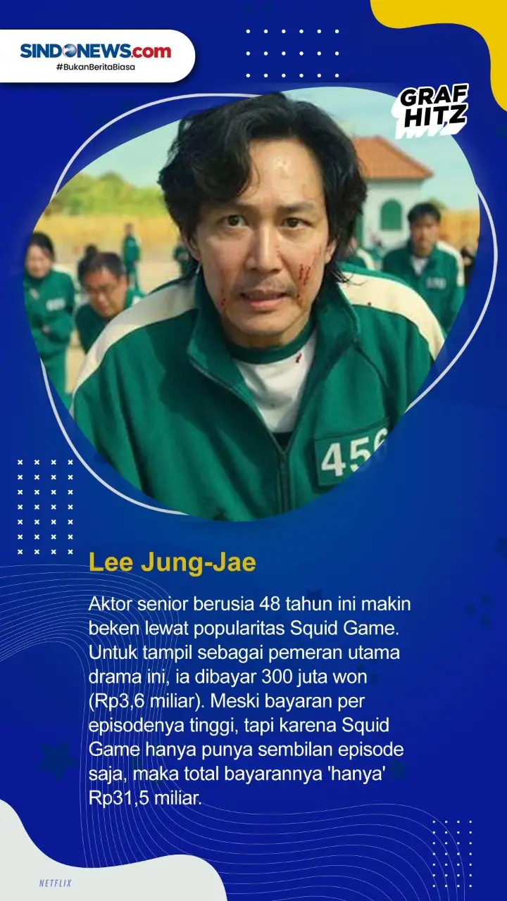 7 Artis Drama Korea...