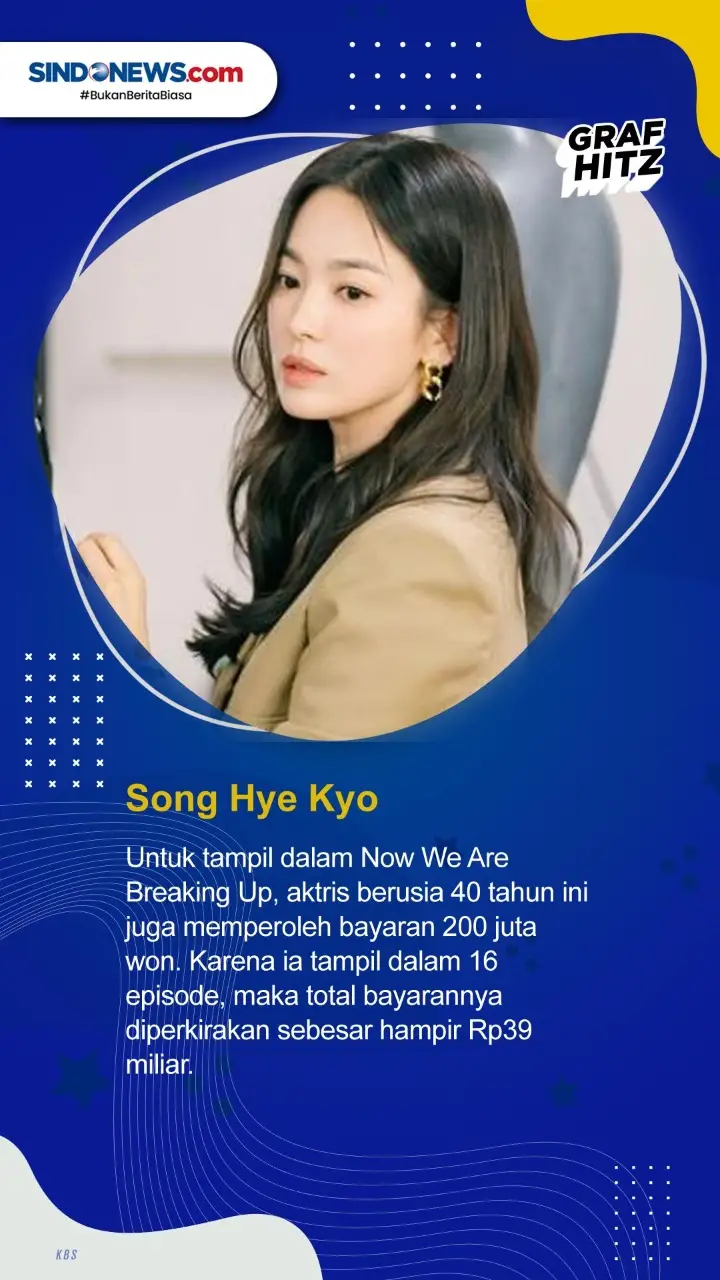 7 Artis Drama Korea...