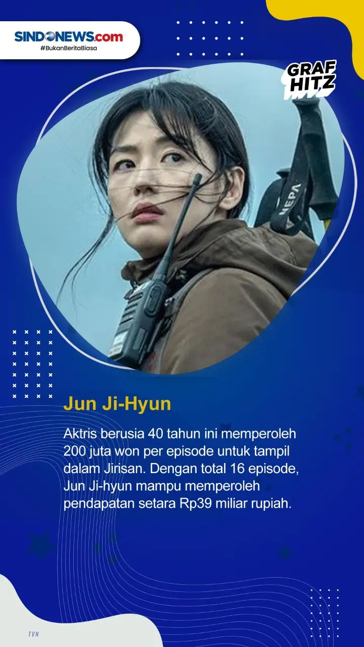 7 Artis Drama Korea...