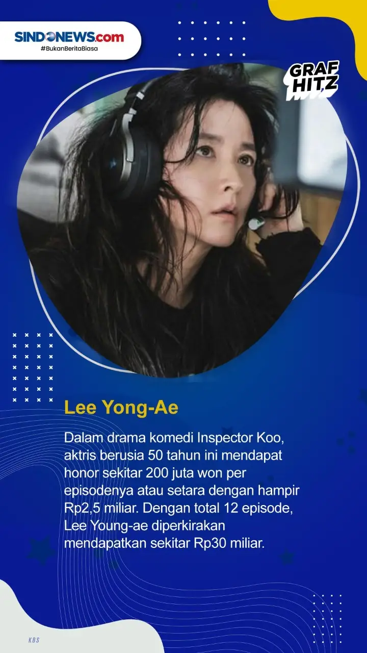 7 Artis Drama Korea...