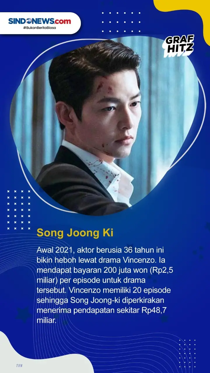 7 Artis Drama Korea...