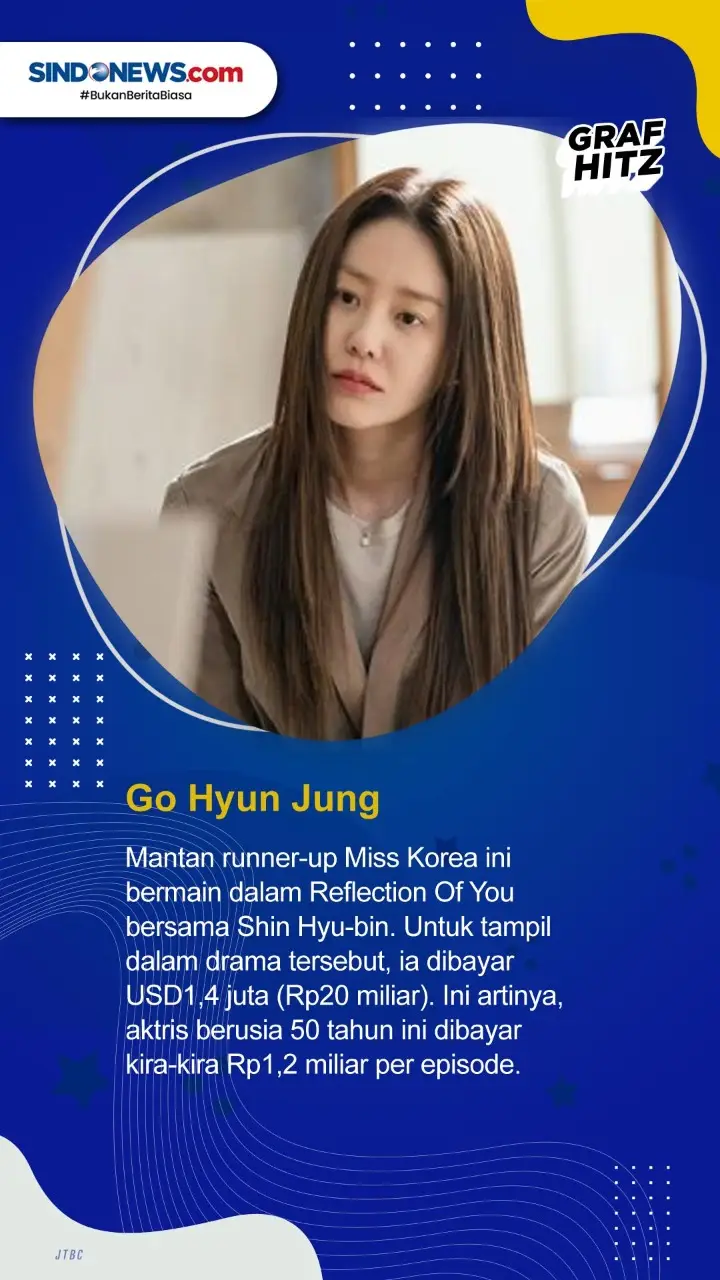 7 Artis Drama Korea...