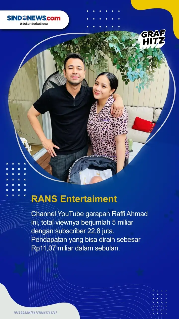 10 YouTuber Indonesia...