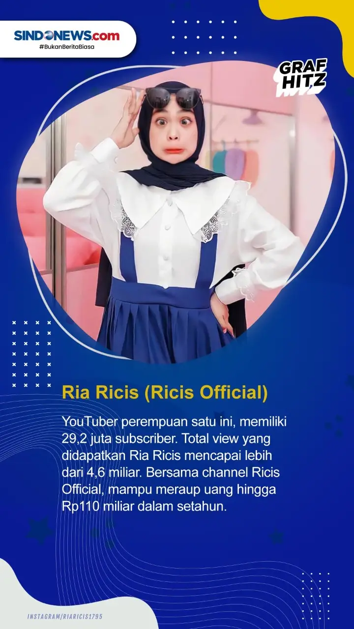 10 YouTuber Indonesia...