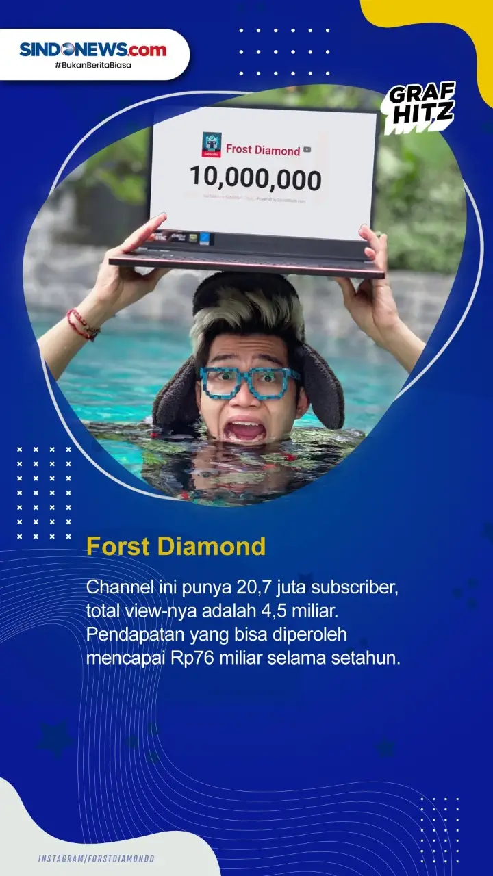 10 YouTuber Indonesia...