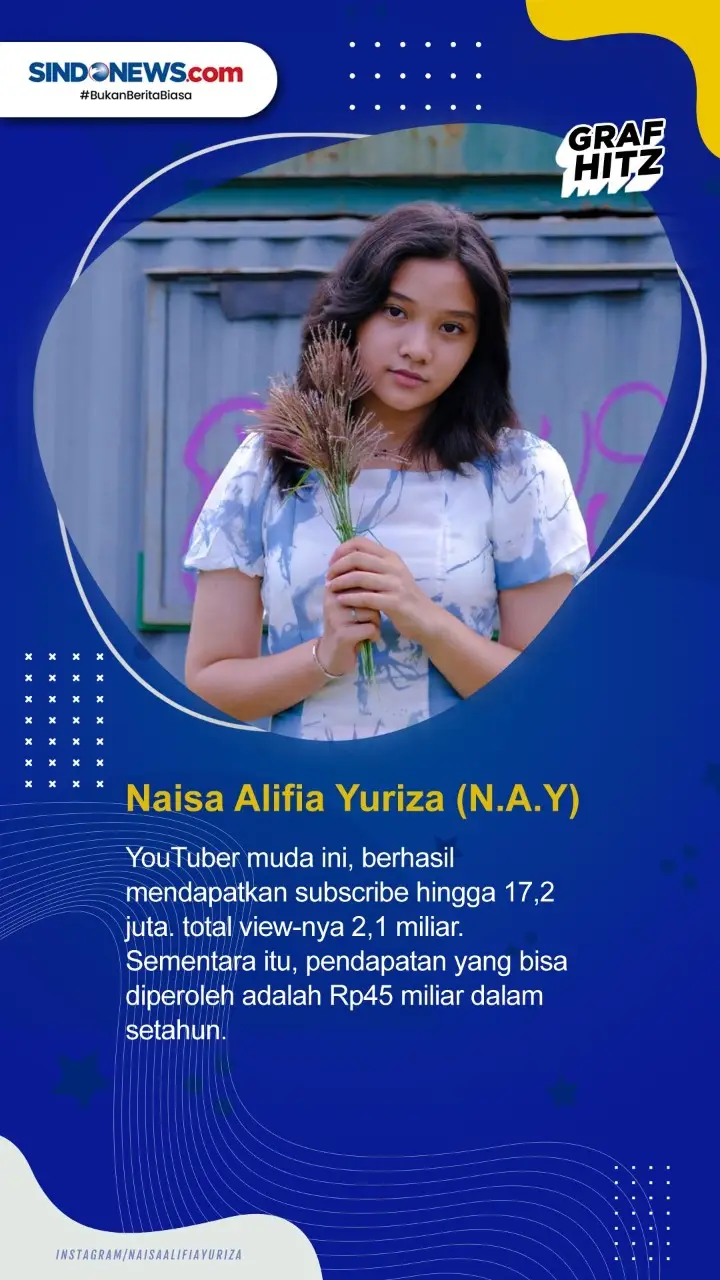 10 YouTuber Indonesia...