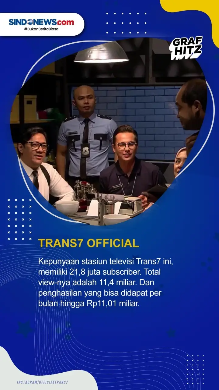 10 YouTuber Indonesia...