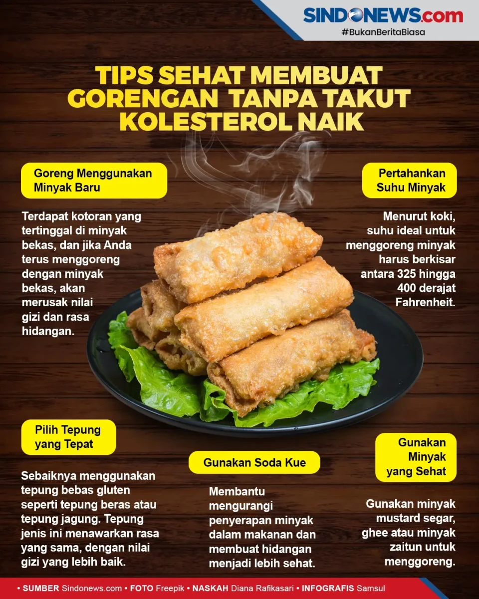 Tips Sehat Membuat Gorengan...