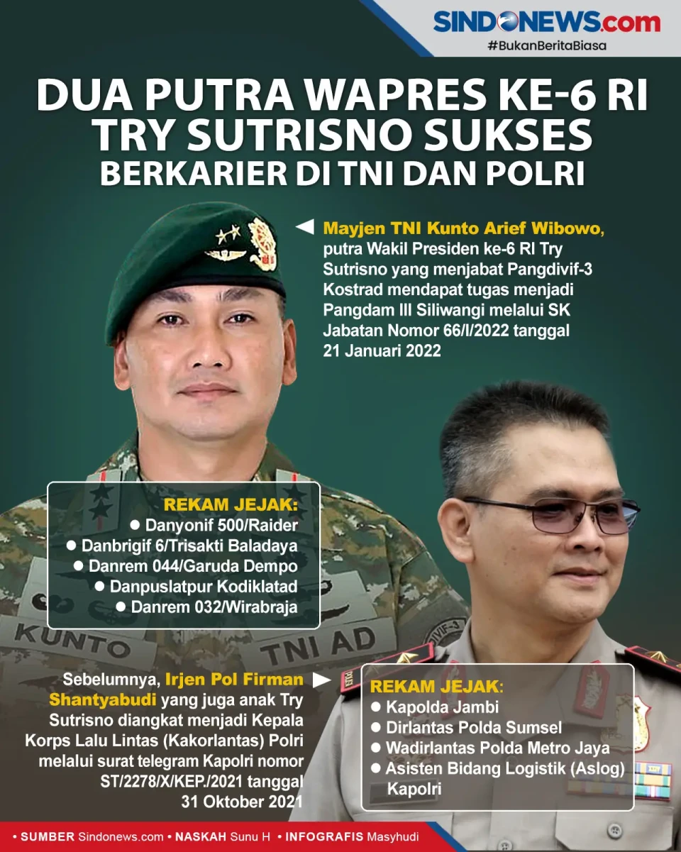 2 Putra Wapres Ke-6...