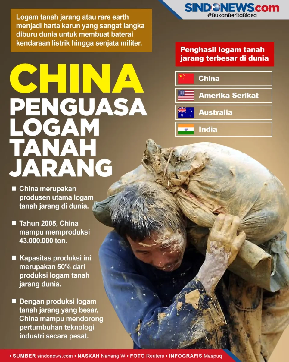 China, Penguasa Rare...