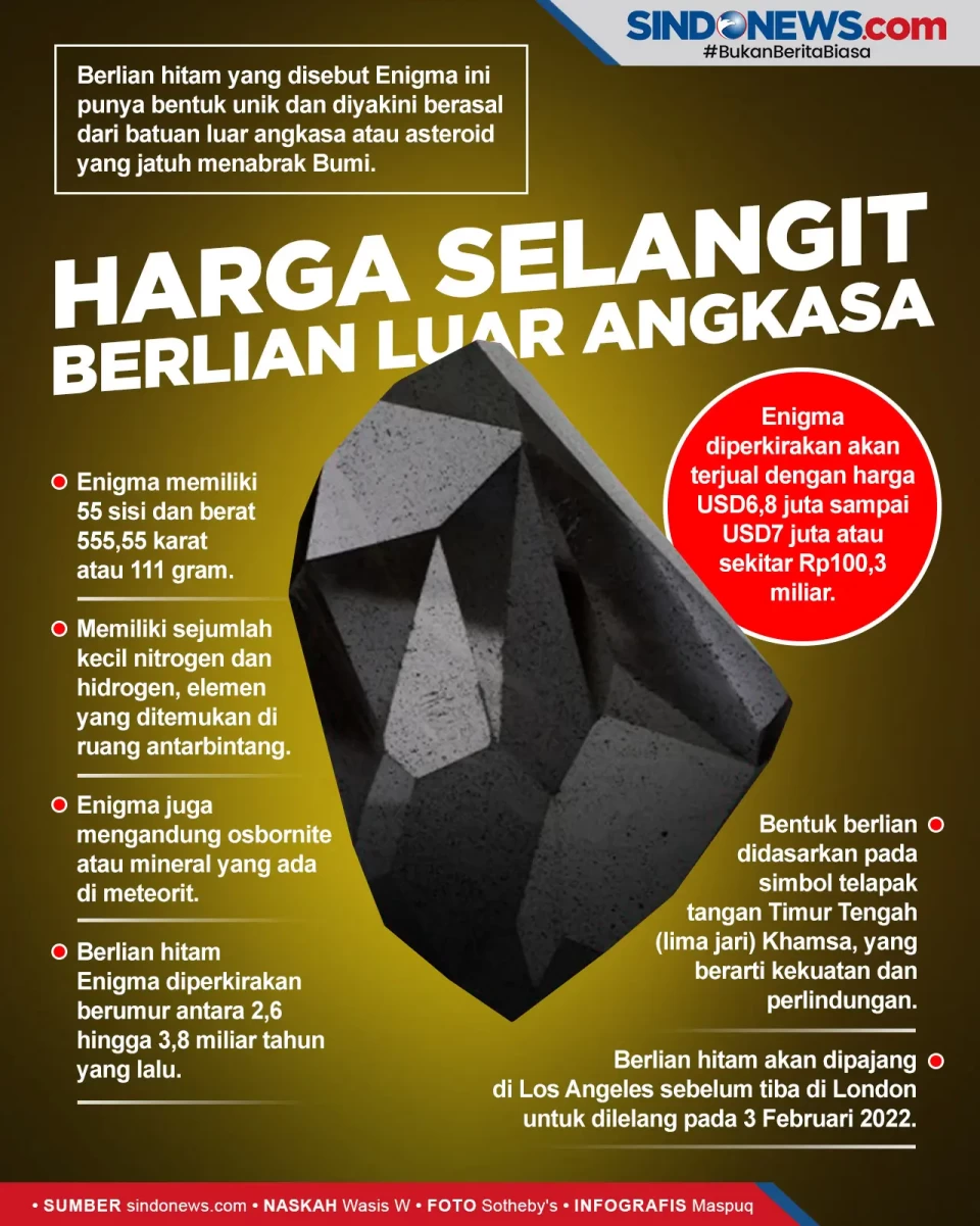 Harga Selangit untuk...
