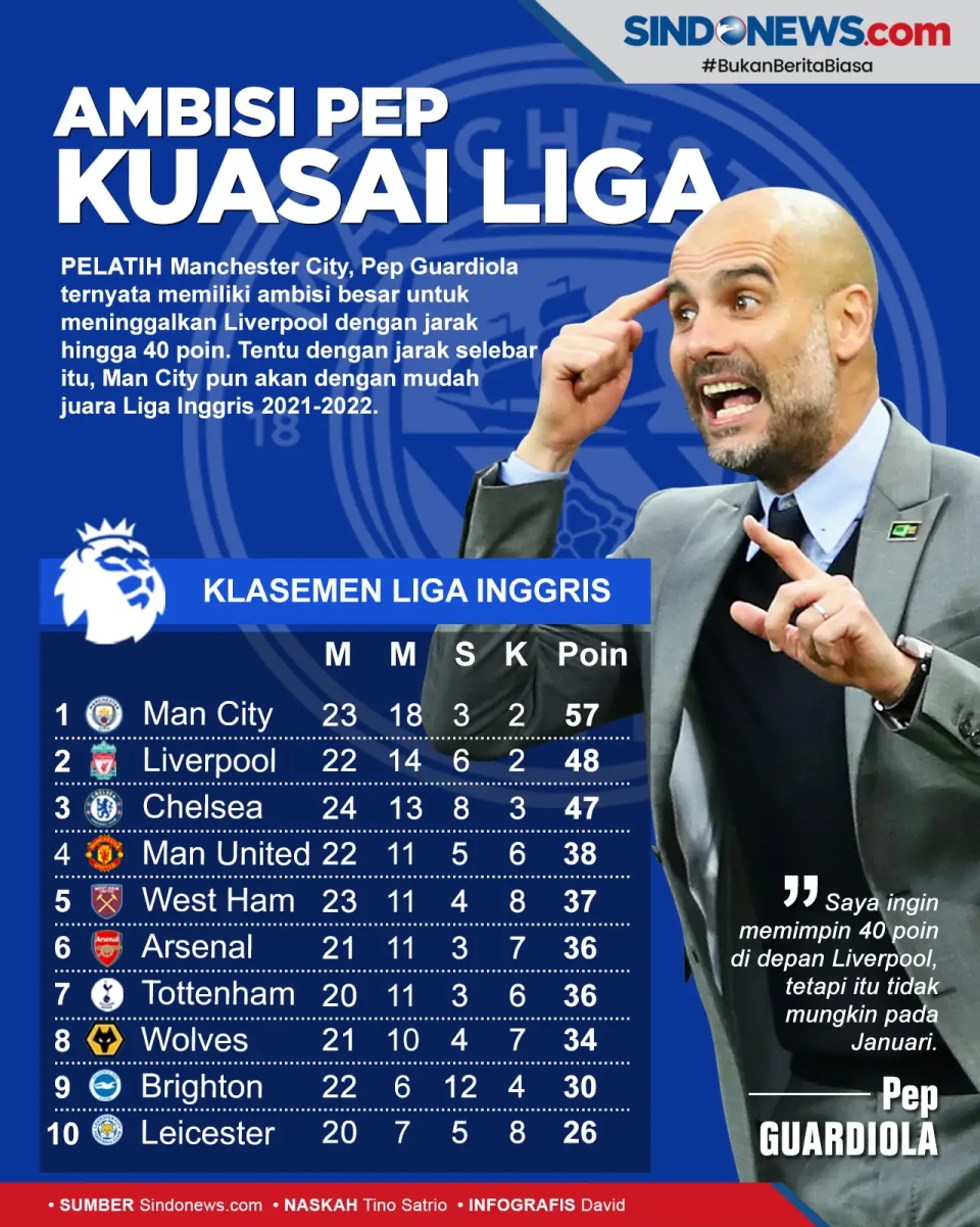 Pep Guardiola Ingin...