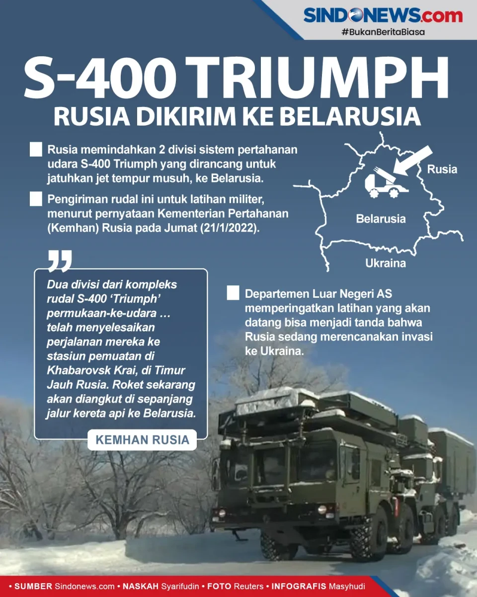 S-400 Triumph dan Rudal-rudal...