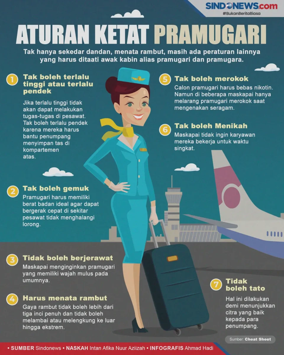 Peraturan Ketat Para...