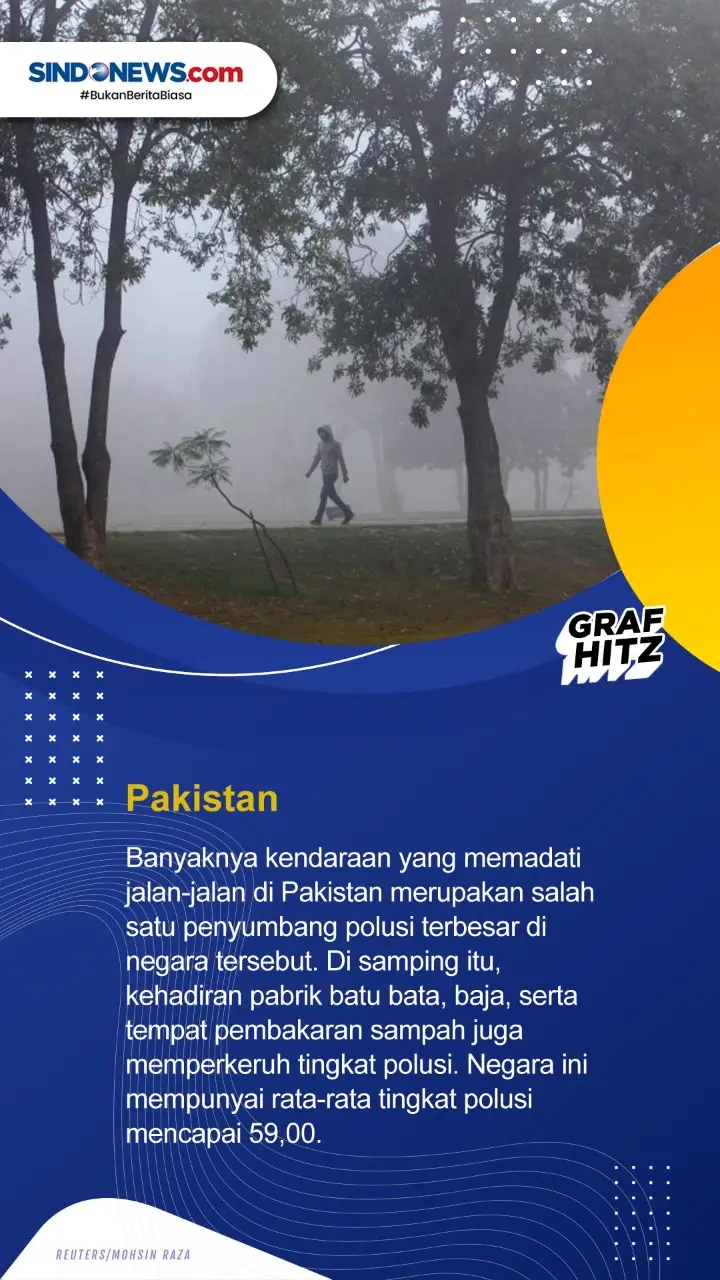 Lima Negara dengan Tingkat...