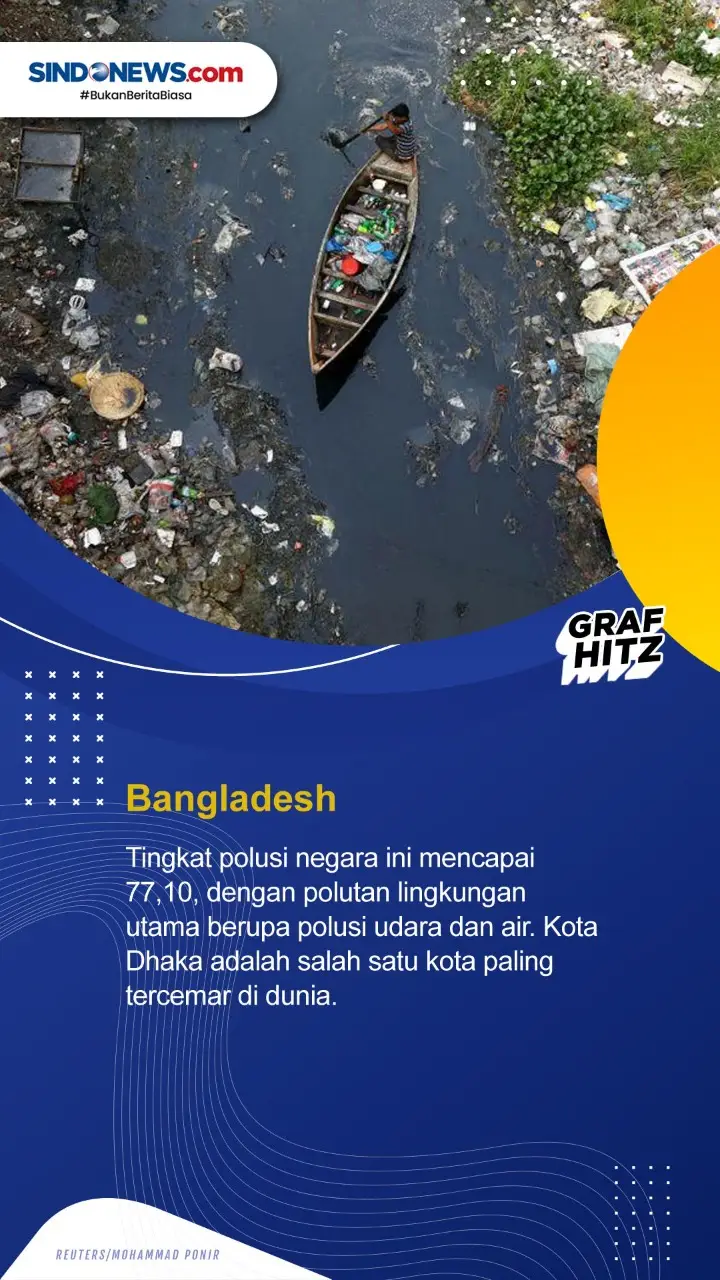 Lima Negara dengan Tingkat...