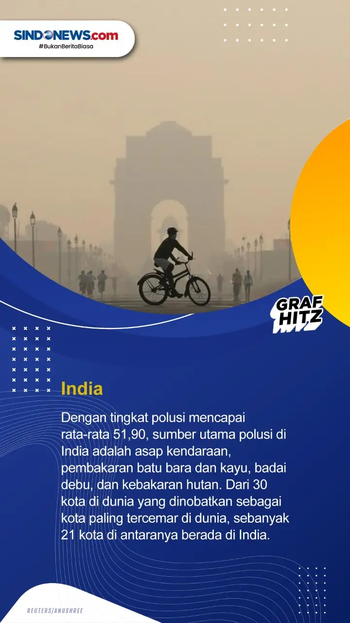 Lima Negara dengan Tingkat...