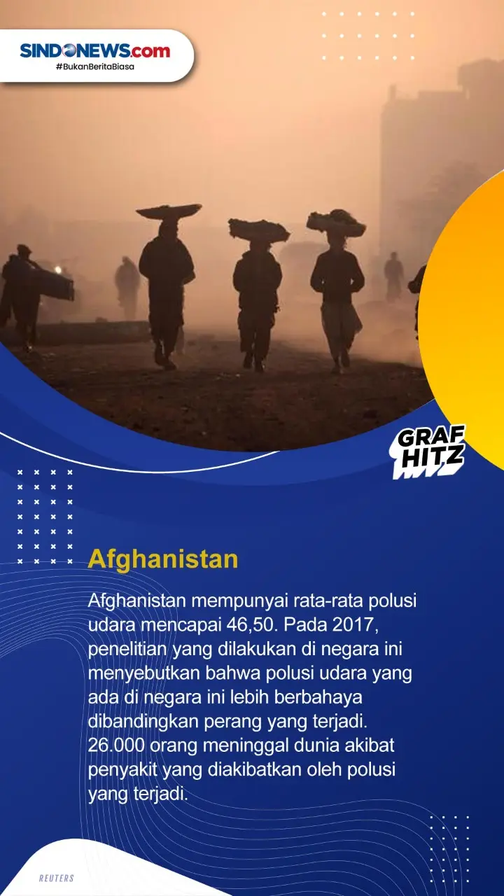 Lima Negara dengan Tingkat...
