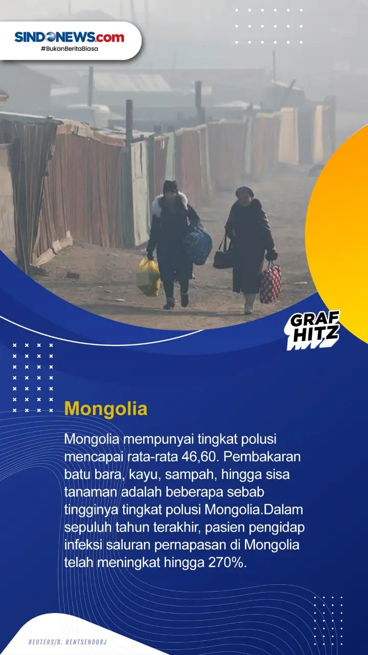 Lima Negara dengan Tingkat...