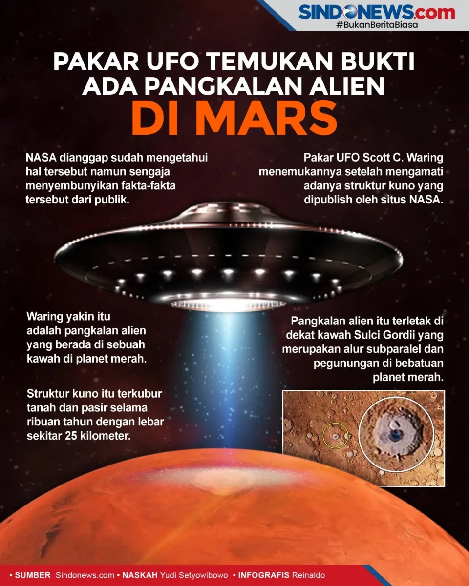 Pakar UFO Temukan Bukti...