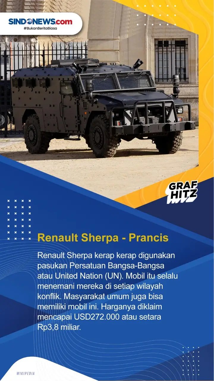 Berikut ini 5 Mobil...