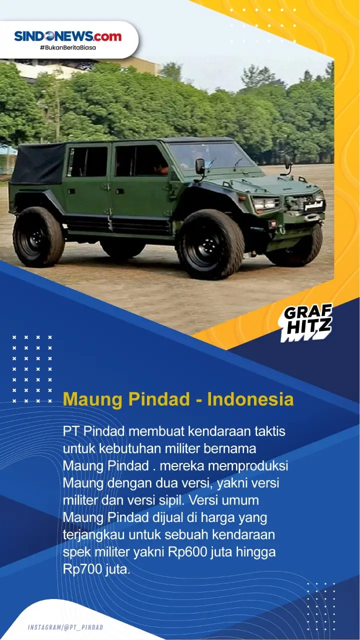 Berikut ini 5 Mobil...