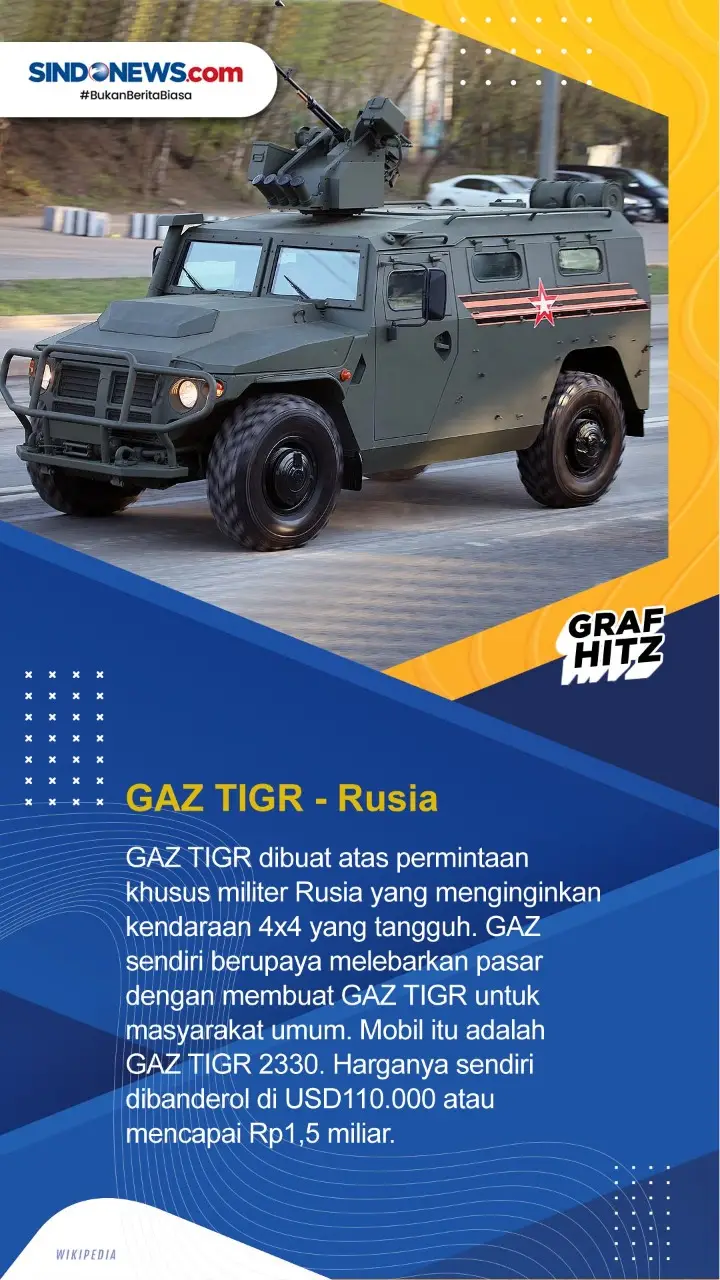 Berikut ini 5 Mobil...