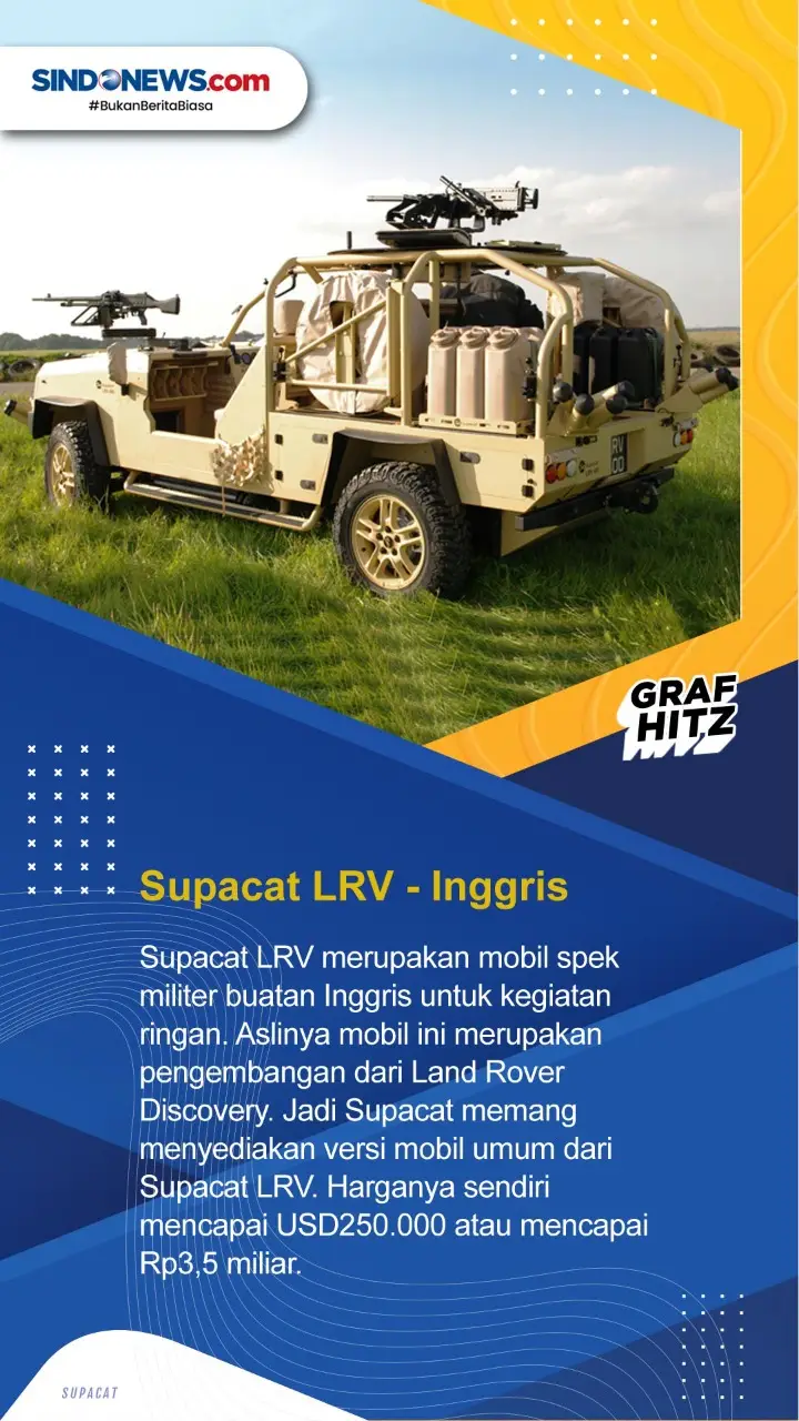 Berikut ini 5 Mobil...
