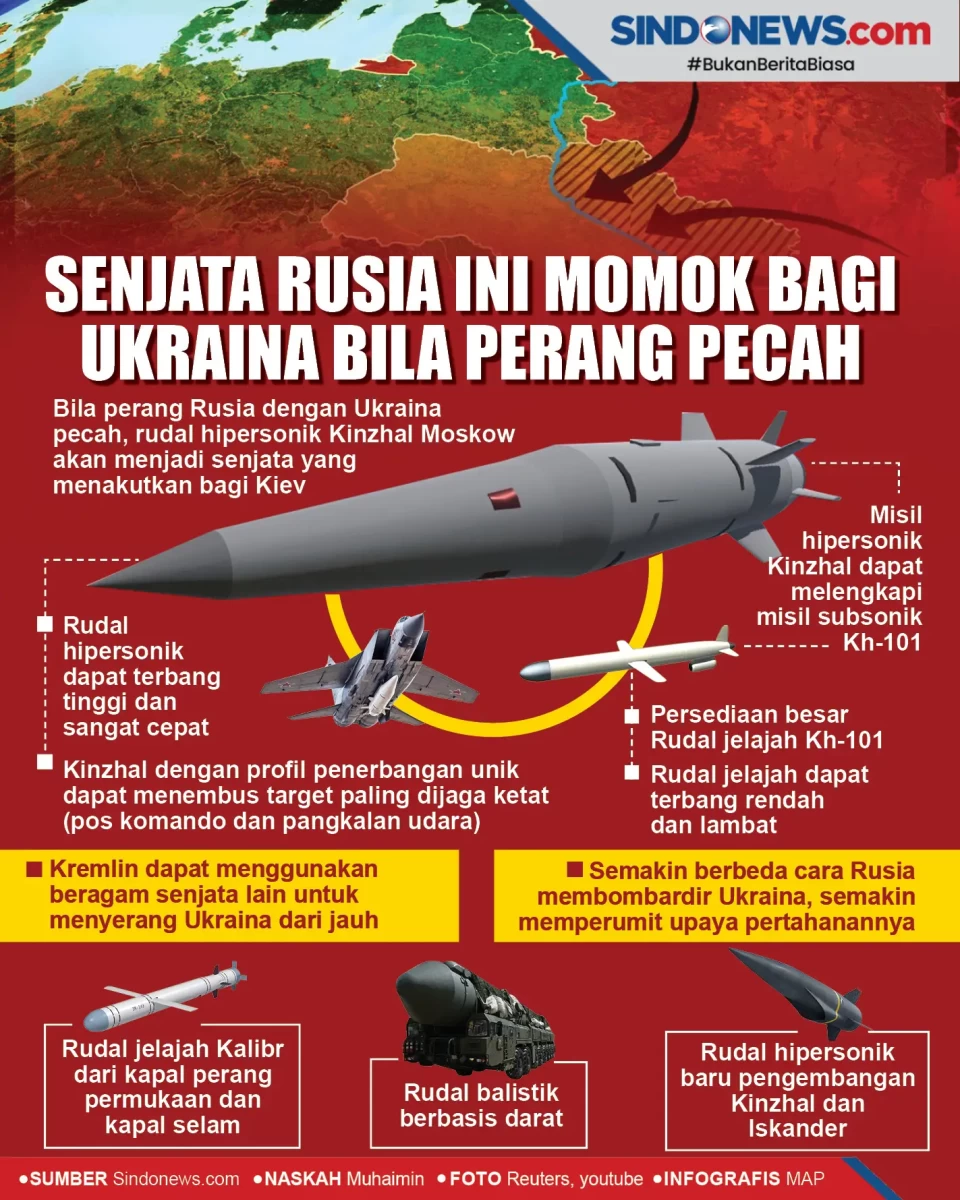 Senjata Rusia Ini Momok...