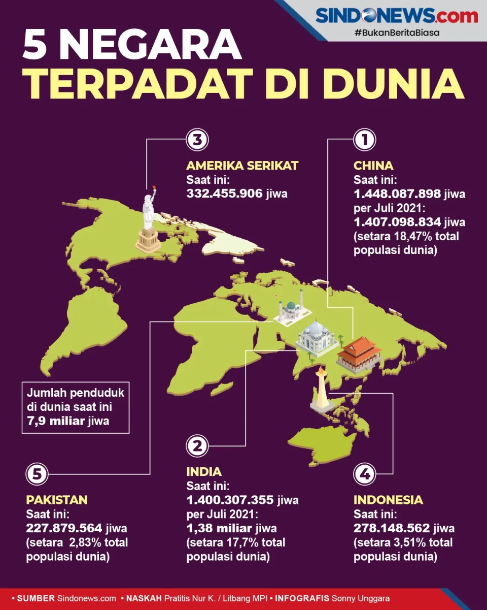 Ini 5 Negara Paling...