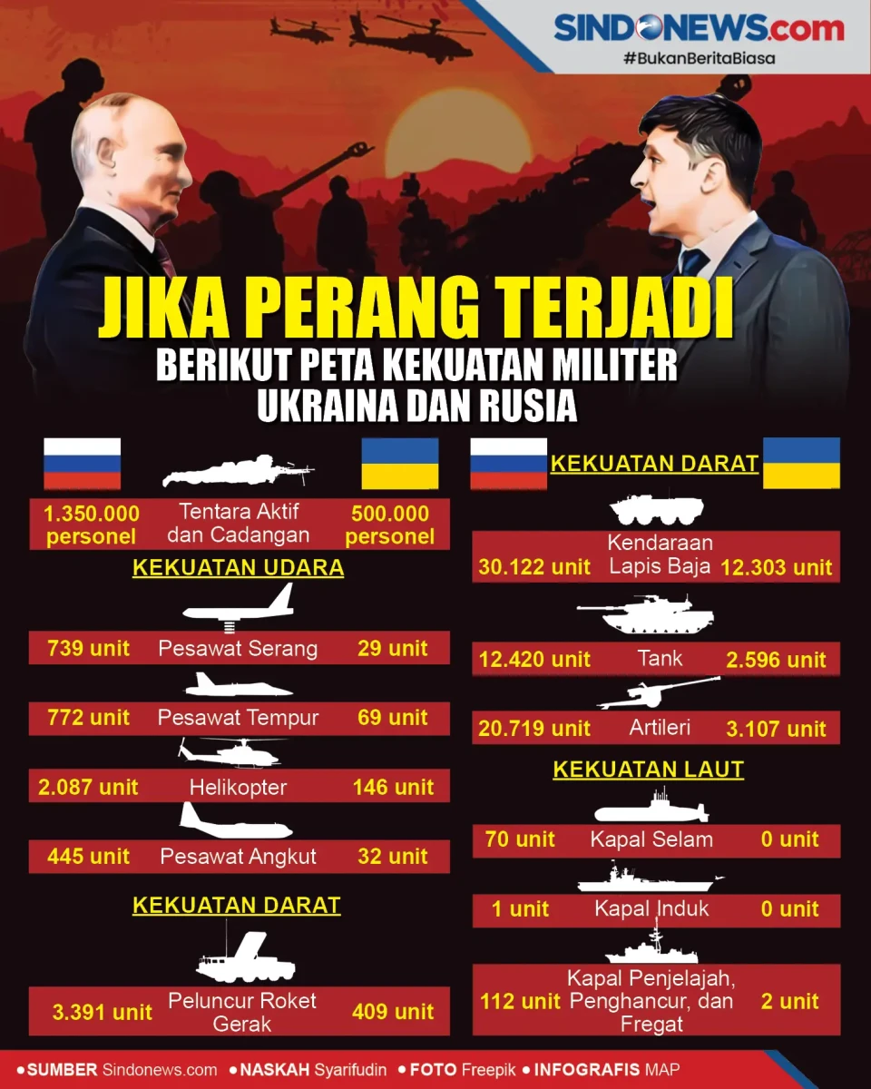 Jika Perang, Berikut...