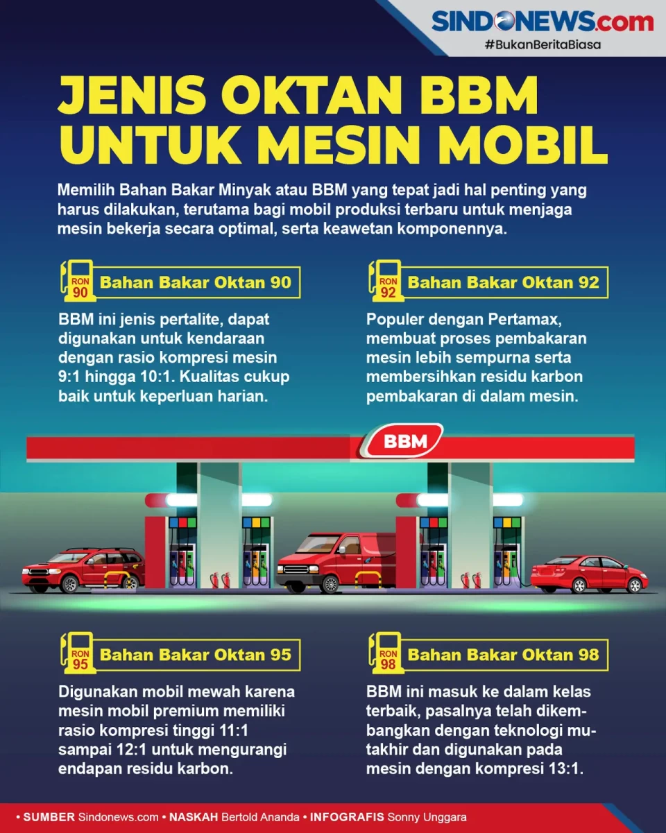 Dampak BBM Oktan 90,...