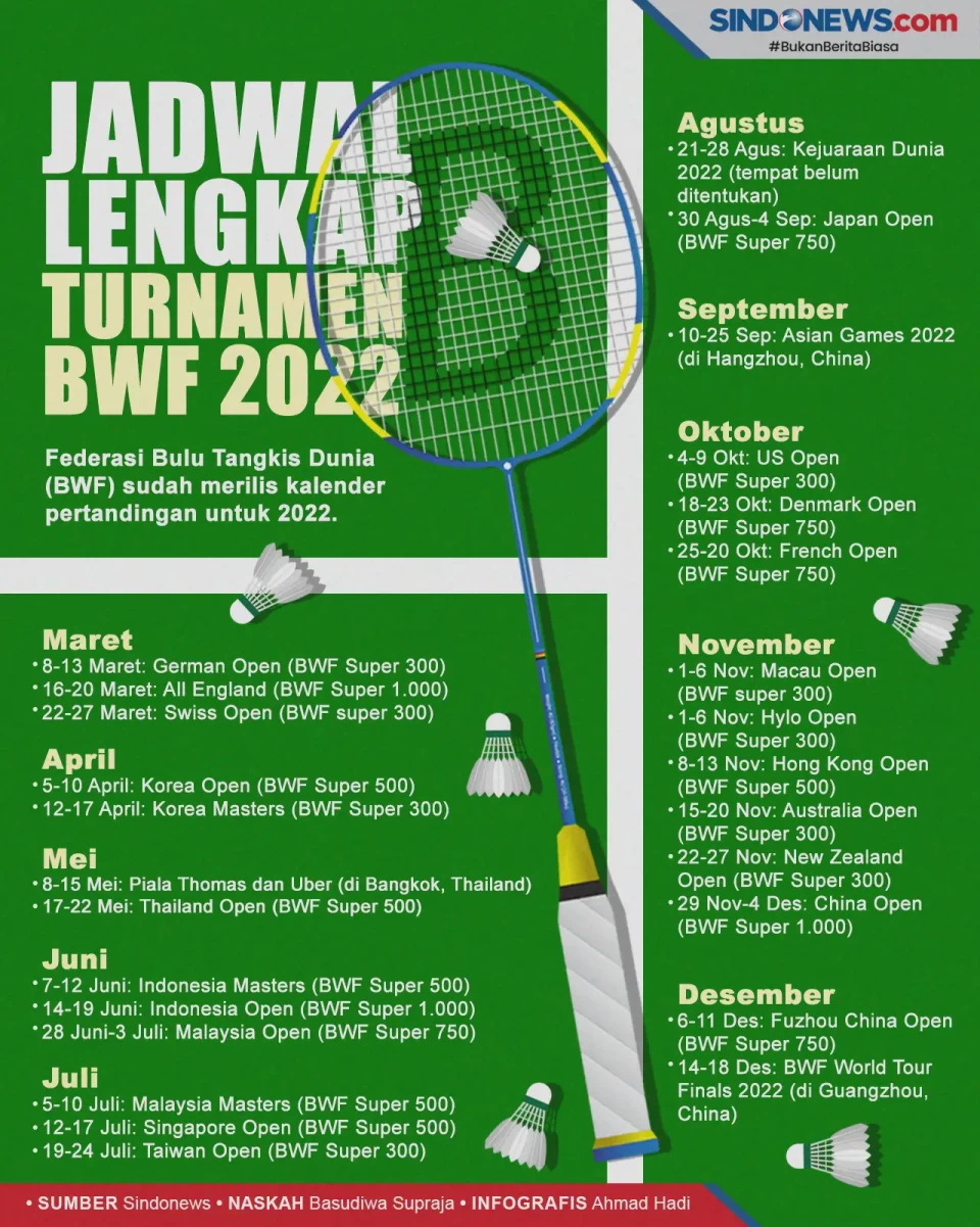 Jadwal Lengkap Turnamen...