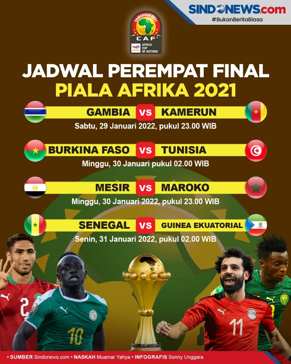 Jadwal Perempat Final...