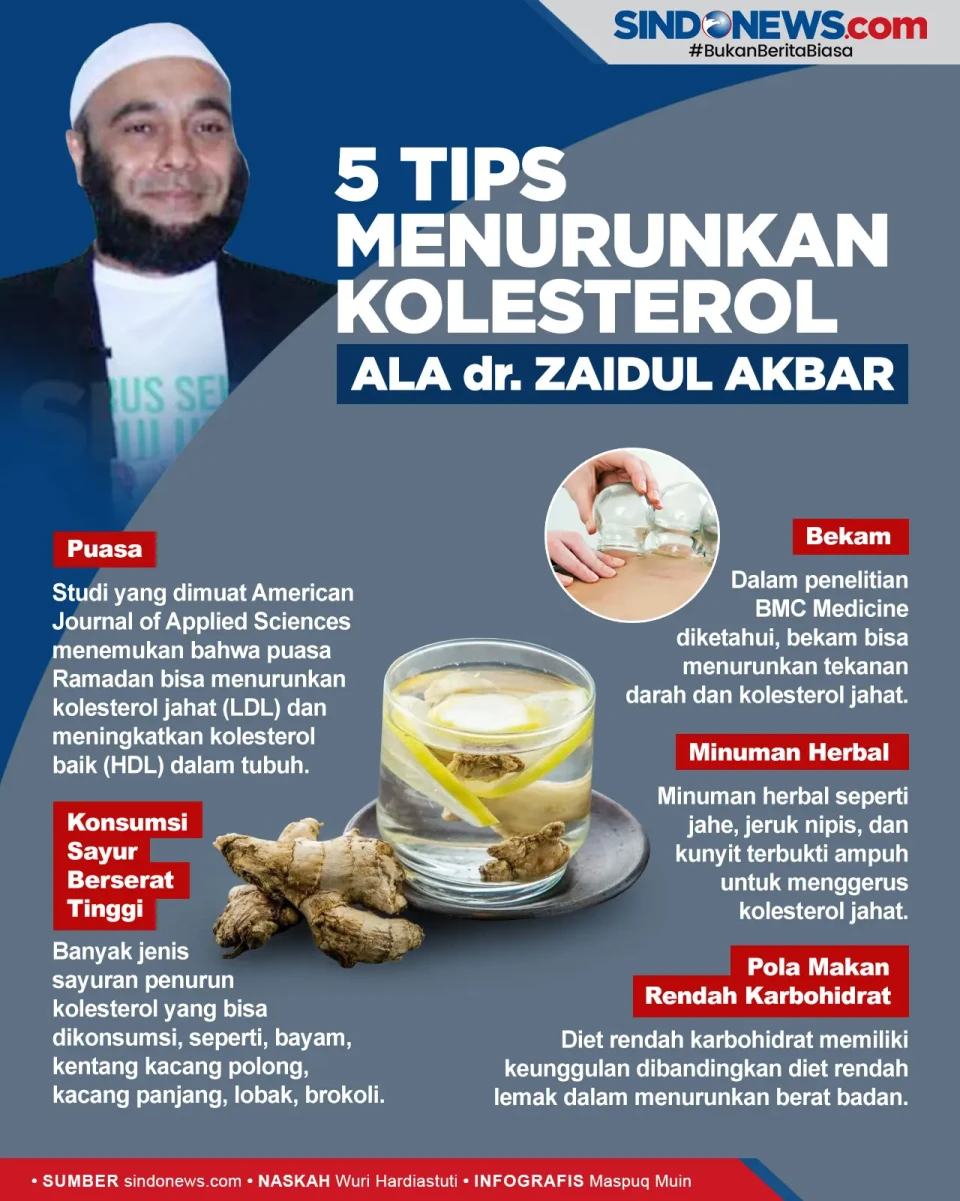 Mudah dan Ampuh, Tips...