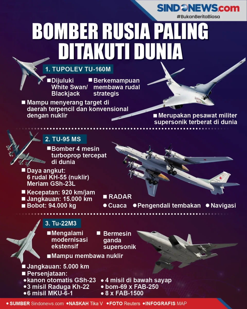 Pesawat Pengebom Rusia...