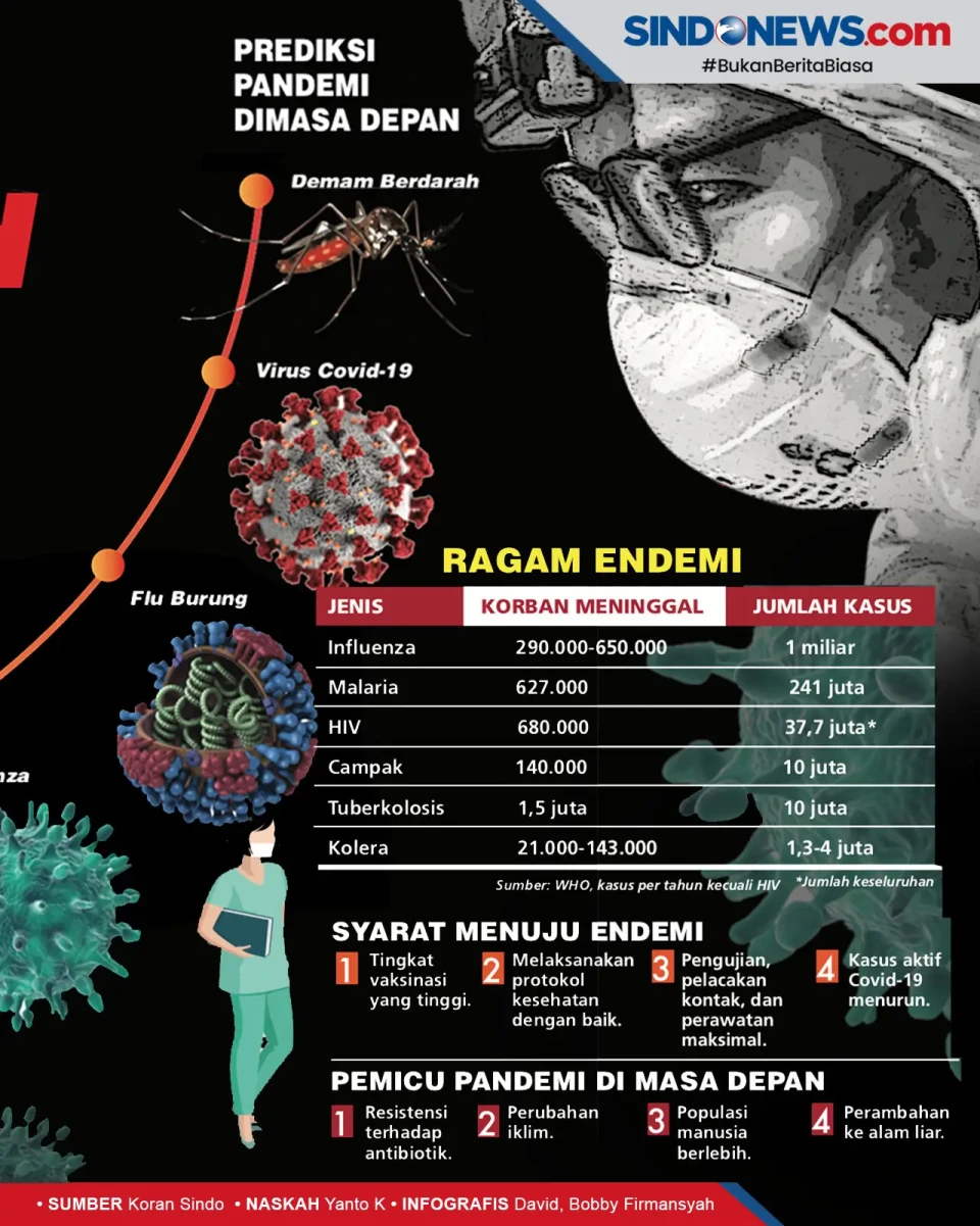 Pandemi Belum Berakhir,...