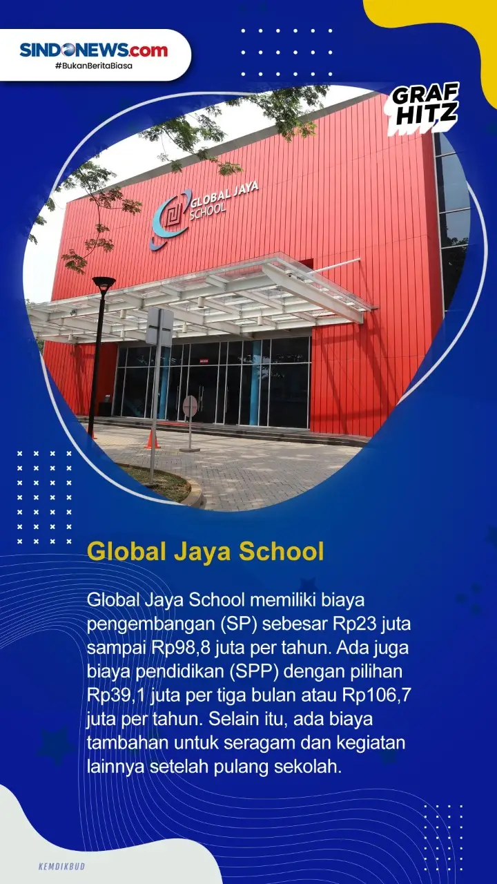 5 SD Termahal di Indonesia,...