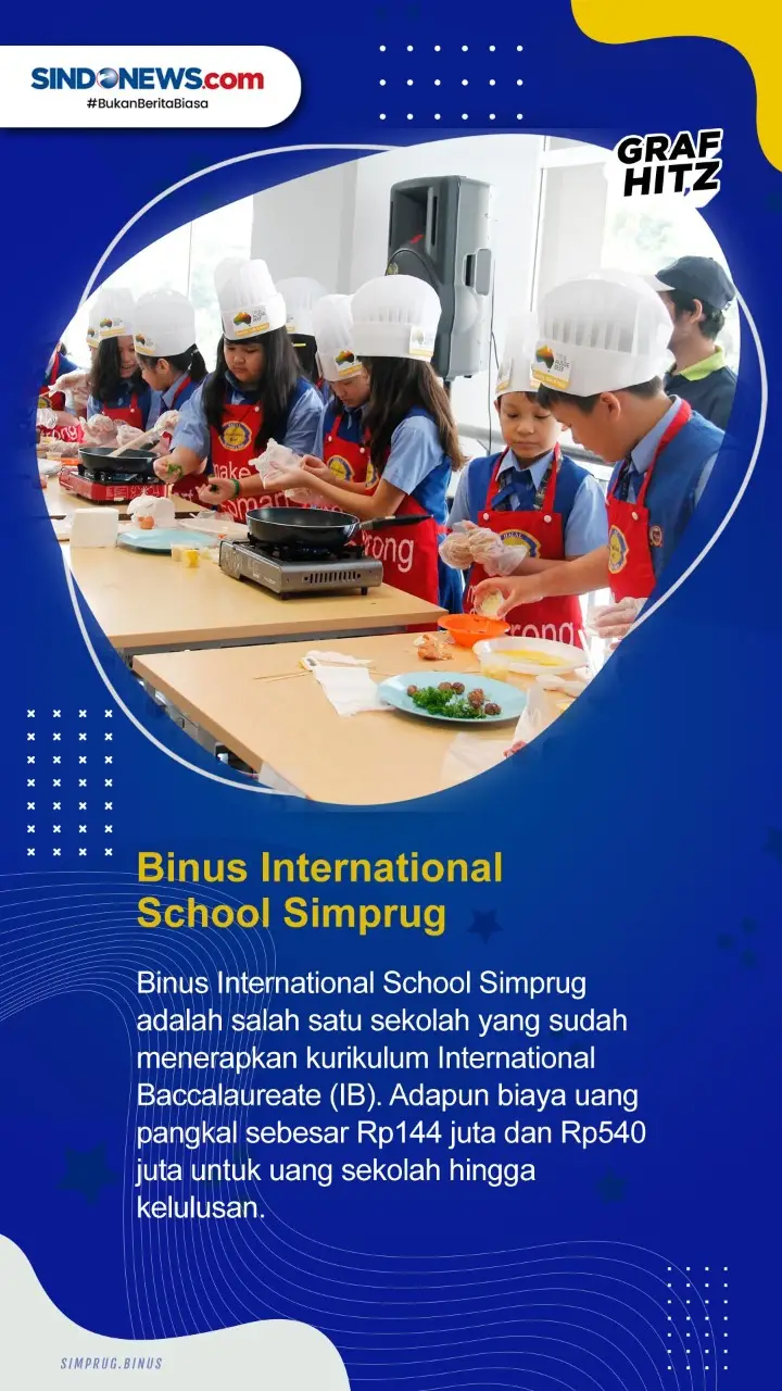 5 SD Termahal di Indonesia,...