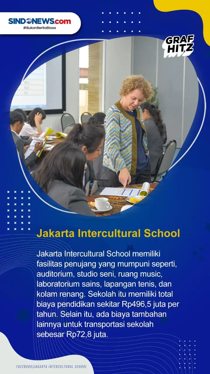 5 SD Termahal di Indonesia,...
