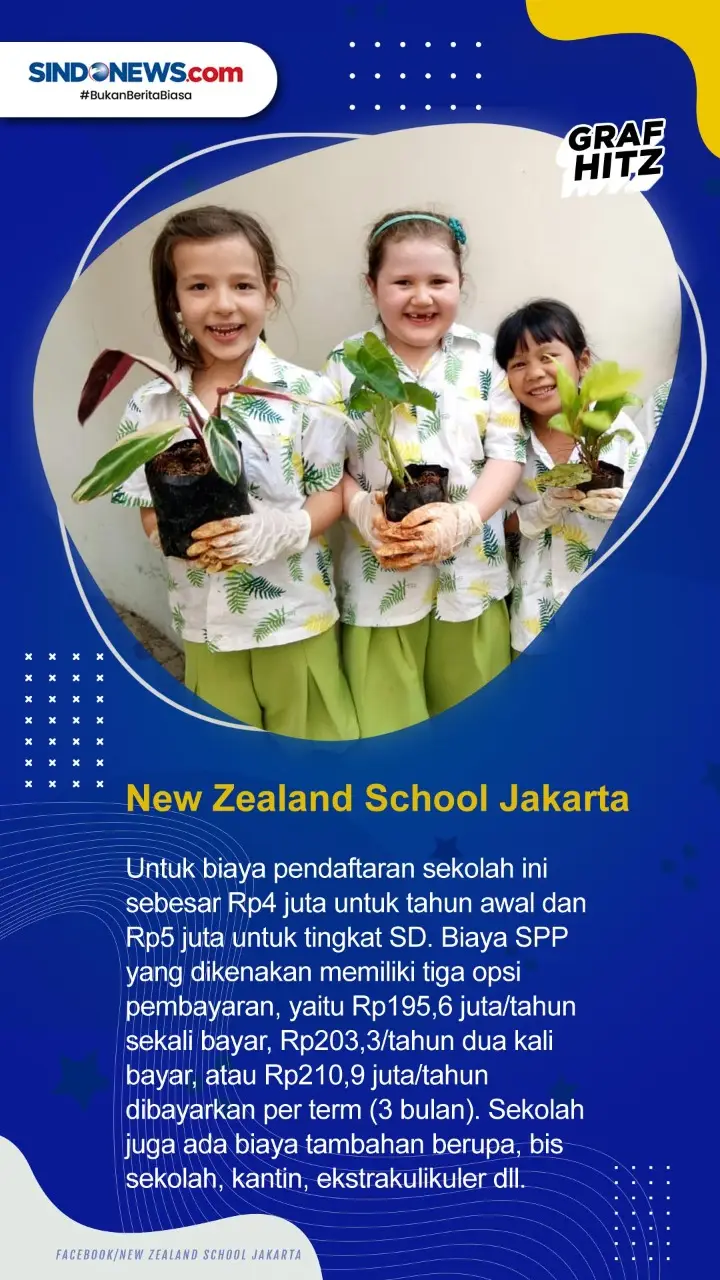 5 SD Termahal di Indonesia,...