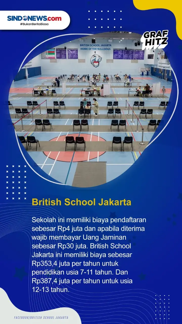 5 SD Termahal di Indonesia,...