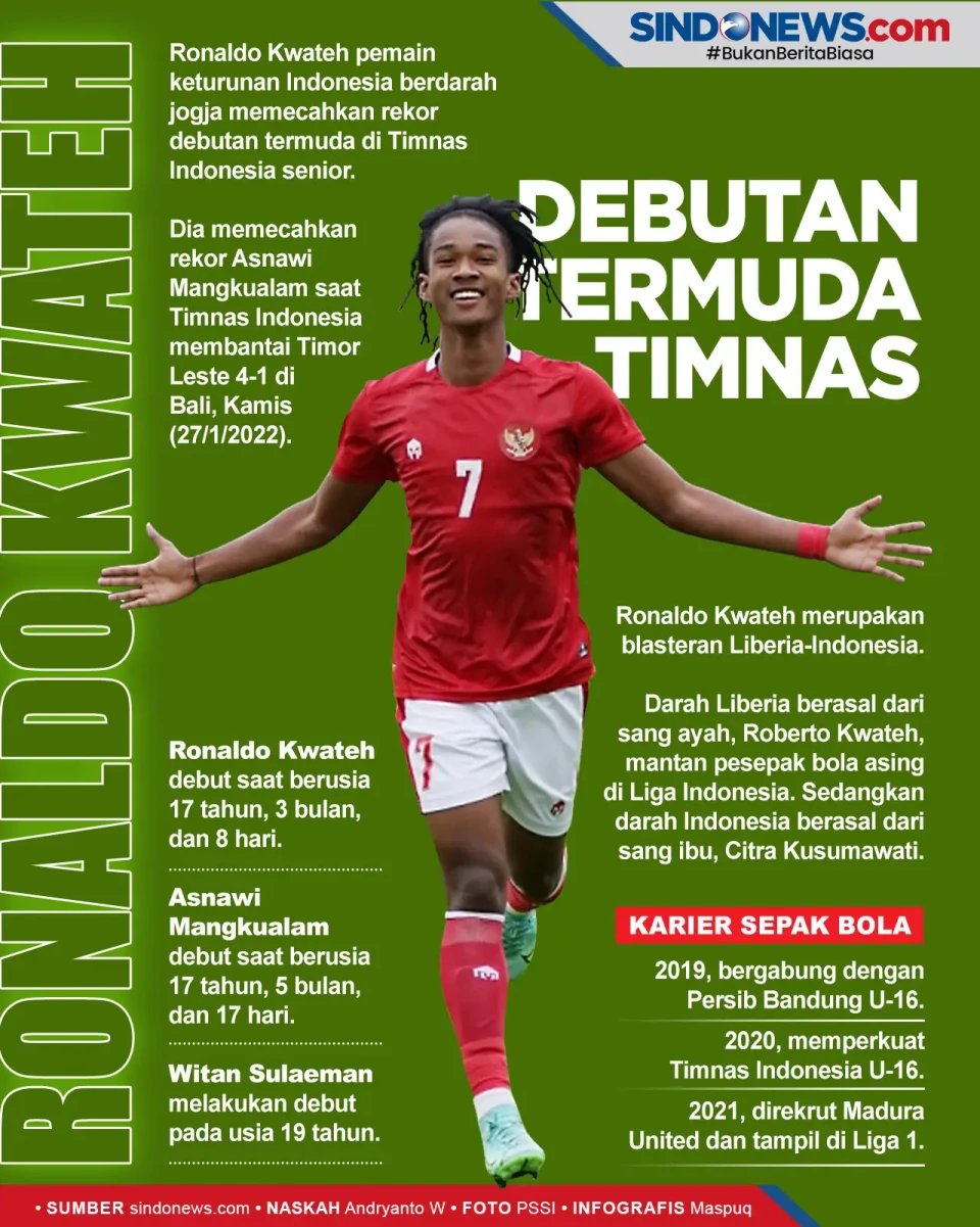 Ronaldo Kwateh, Pemain...