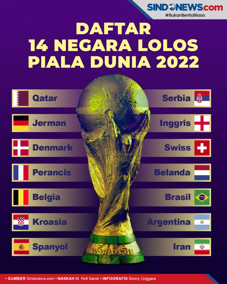 Ada dari Asia, Ini Daftar...
