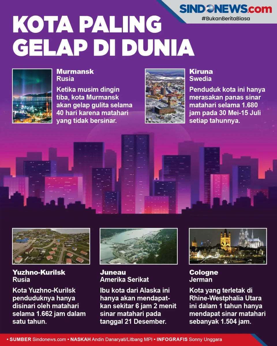 40 Hari Tanpa Sinar...