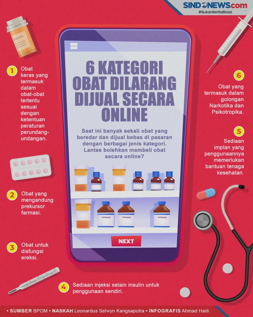 Hati-Hati! Ini 6 Kategori...