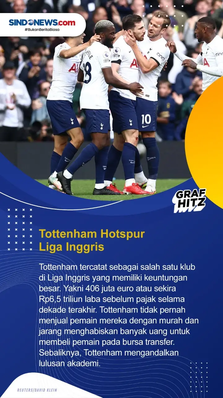 Berikut Daftar 5 Klub...