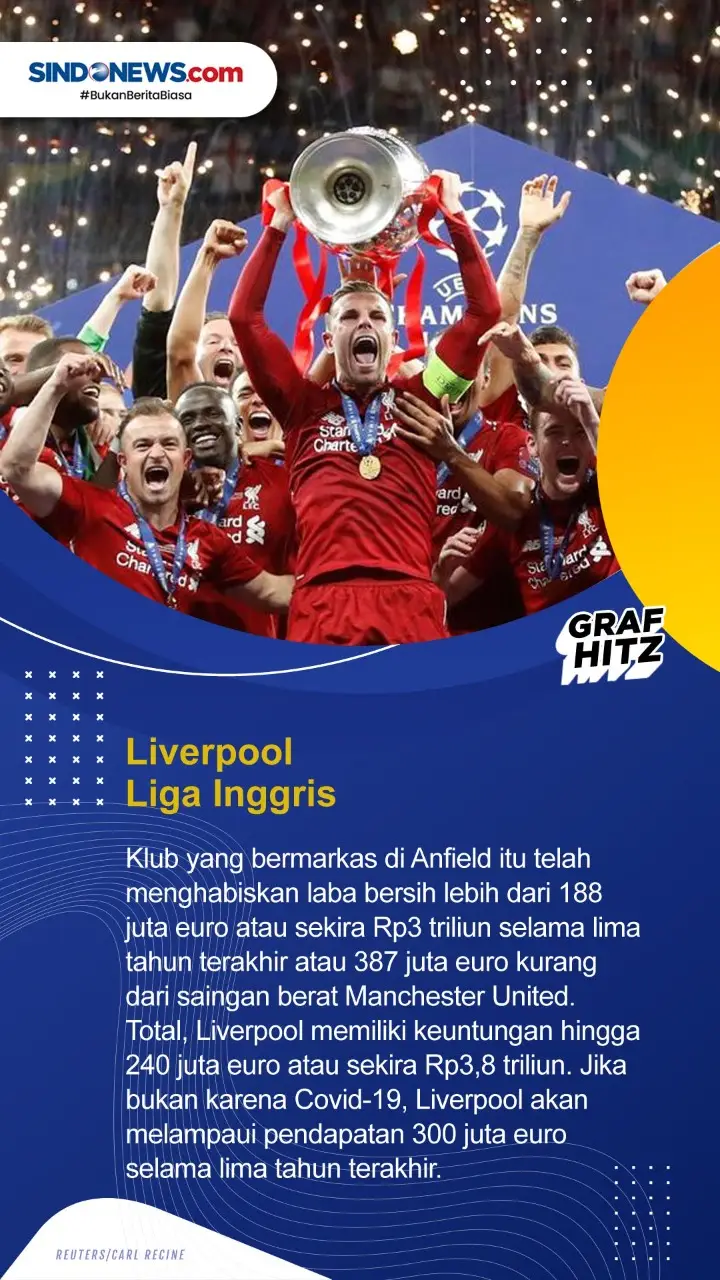 Berikut Daftar 5 Klub...
