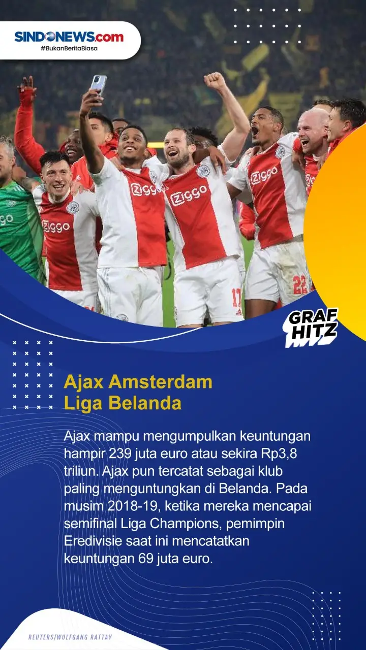 Berikut Daftar 5 Klub...
