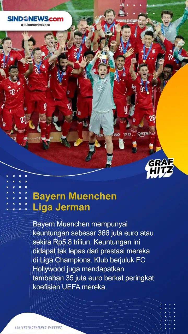 Berikut Daftar 5 Klub...